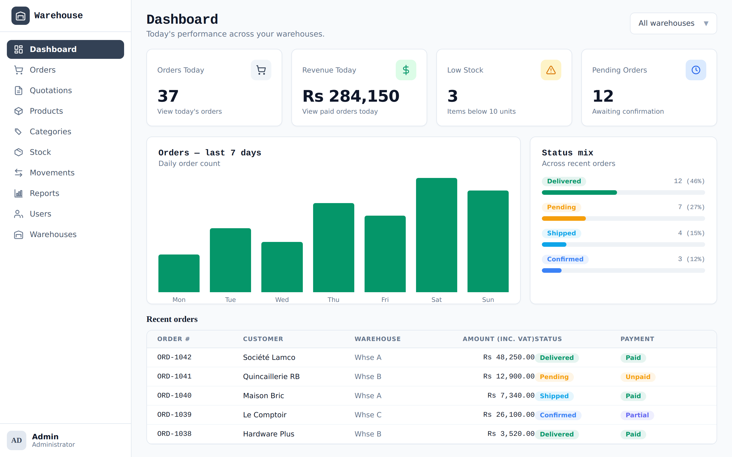 Moderna ERP warehouse dashboard